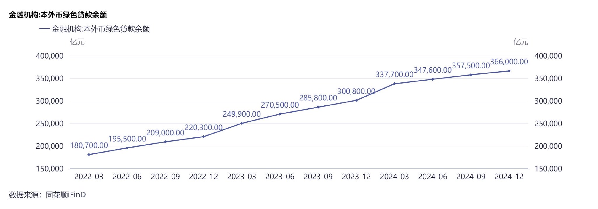 透视A股银行绿色金融：贷款增速出现分化 产品线不断扩容  第1张