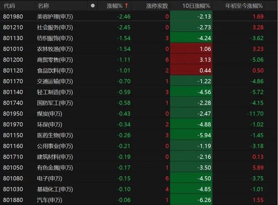 A股本周缩量震荡！下周咋走？  第3张