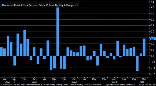 一周外盘头条|特朗普：鲍威尔“越早走人越好” 金价再创新高 4000美元可期？ 黄仁勋：中国市场至关重要  第7张