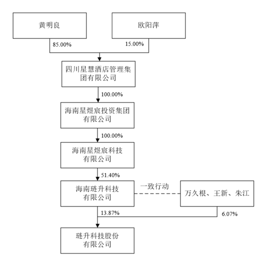 300051，重大资产重组，周一复牌  第3张