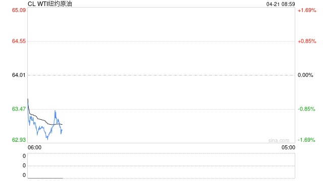 油价反弹已近阻力位，遇阻还是更进一步？  第2张