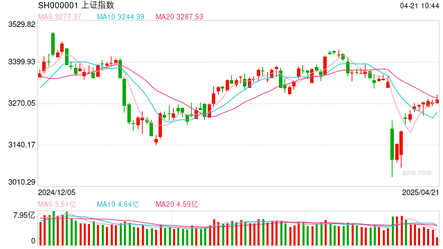 杨德龙:我们有足够信心和实力打赢关税战!中国优质资产迎来价值重估机会,积极拥抱优质股票或基金,抓住本轮行情机会 第1张 杨德龙:我们有足够信心和实力打赢关税战!中国优质资产迎来价值重估机会,积极拥抱优质股票或基金,抓住本轮行情机会 第1张