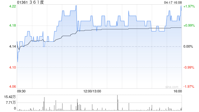 中信证券：维持361度“买入”评级 期待超品店持续落地  第1张