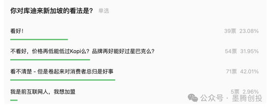 库迪咖啡在新加坡撑不住了? 第1张 库迪咖啡在新加坡撑不住了? 第1张