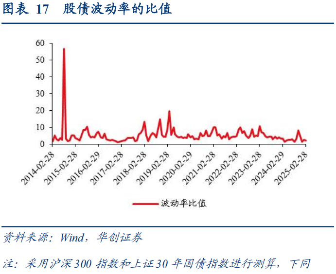30年国债的股债对冲价值如何? 第18张 30年国债的股债对冲价值如何? 第18张