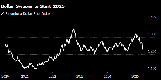 预测最准人士Marinov预计美元跌势可能会缓和 第2张 预测最准人士Marinov预计美元跌势可能会缓和 第2张