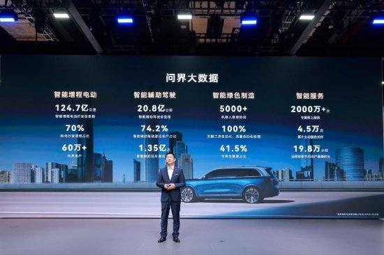 问界智能增程行驶总里程超124亿公里，超74%用户激活智驾  第1张