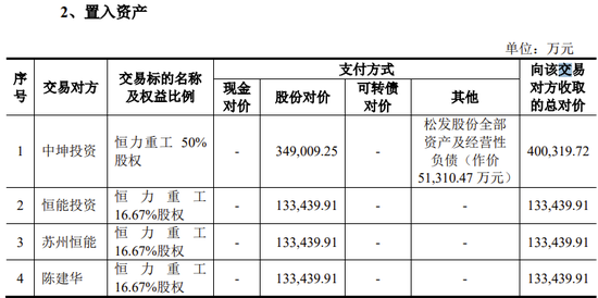 小蛇吞大象！上市公司净资产不足1500万，80亿跨界并购！  第3张