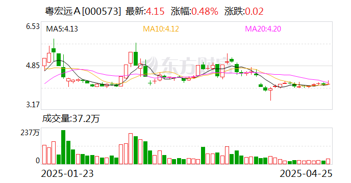 粤宏远Ａ：公司筹划重大资产重组的事项正有序推进中  第1张