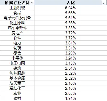 市场连续修复！下周，该不该持股过节？  第4张