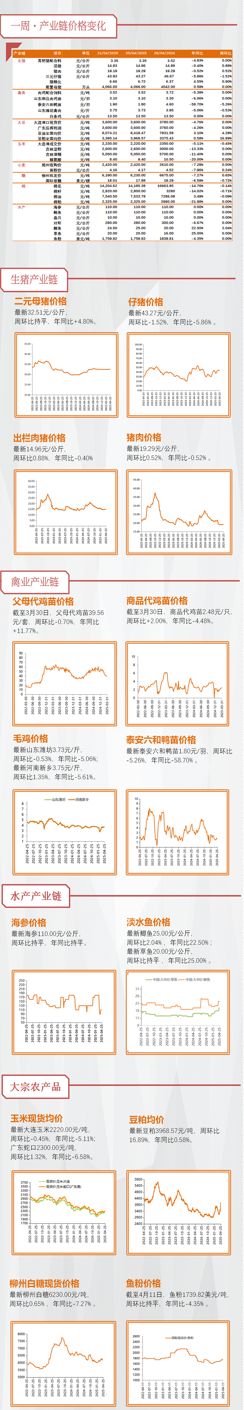 【天风农业】重视粮食安全及相关板块投资 第3张 【天风农业】重视粮食安全及相关板块投资 第3张