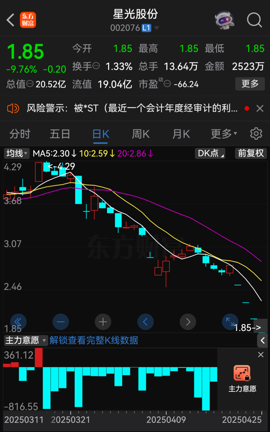 星光股份自4月29日起将被实施退市风险警示,4月28日停牌一天 第2张 星光股份自4月29日起将被实施退市风险警示,4月28日停牌一天 第2张