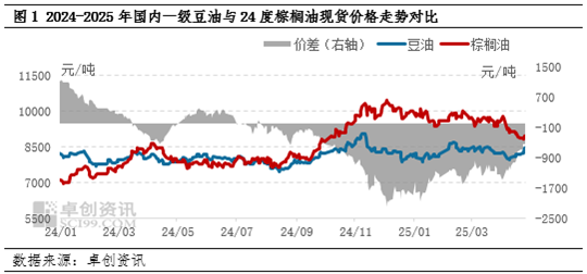 油脂有“料”:产区增产压力大,5月豆棕价差或进一步修复 第3张 油脂有“料”:产区增产压力大,5月豆棕价差或进一步修复 第3张