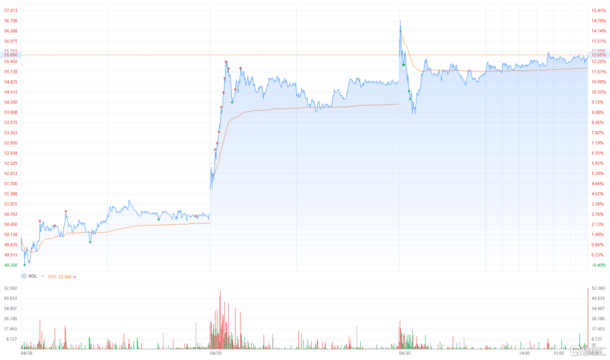 零跑(09863.HK)蝉联销冠,再获创始人增持!“黑马”的下一程在哪? 第5张 零跑(09863.HK)蝉联销冠,再获创始人增持!“黑马”的下一程在哪? 第5张