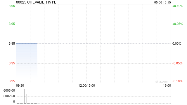 CHEVALIER INT‘L附属出售加拿大物业 第1张 CHEVALIER INT‘L附属出售加拿大物业 第1张