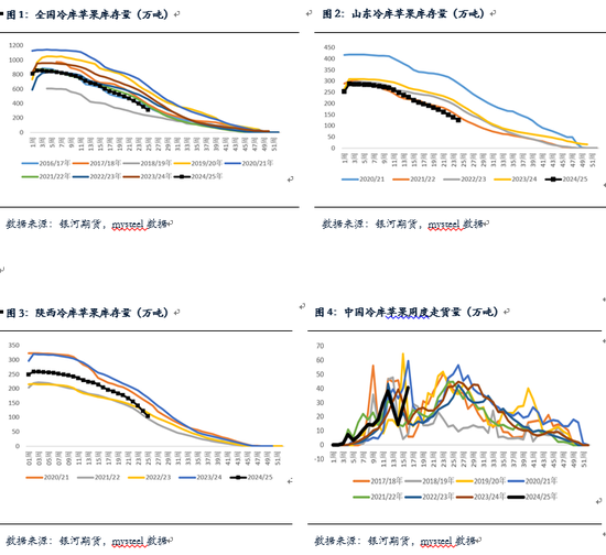 【银河专题】苹果旧季库存低 新季坐果或成问题 第3张 【银河专题】苹果旧季库存低 新季坐果或成问题 第3张