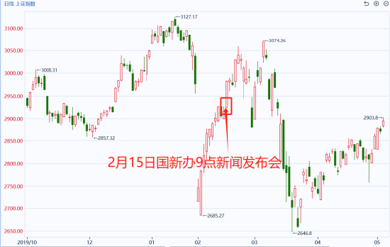 国泰君安期货：罕见的盘前新闻发布会说了啥？有哪些影响？  第2张