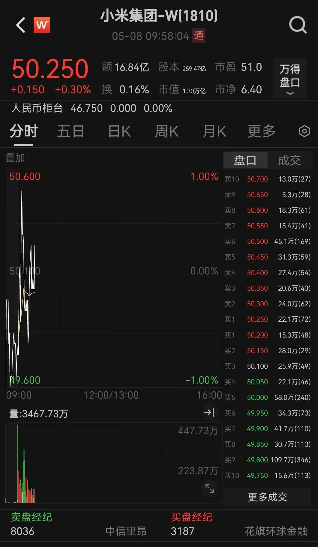 热搜第一!小米汽车,深夜致歉! 第5张 热搜第一!小米汽车,深夜致歉! 第5张