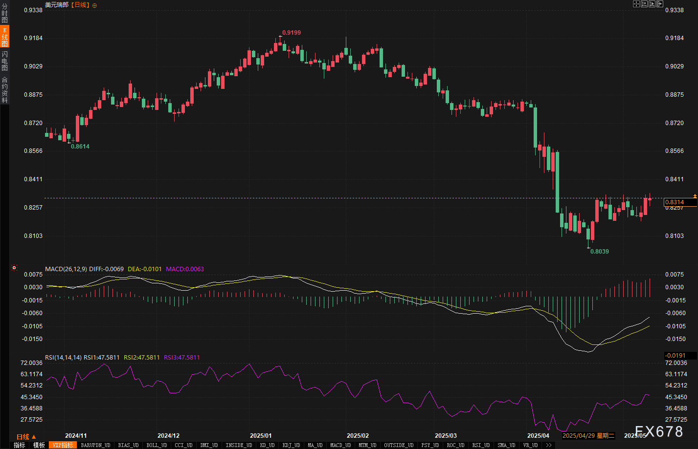 汇市周评:美元连涨背后藏玄机?本周五大货币走势全解密! 第6张 汇市周评:美元连涨背后藏玄机?本周五大货币走势全解密! 第6张