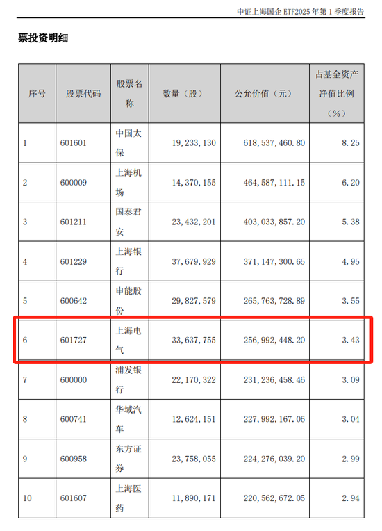 汇添富  上海电气：ETF换购疑云！ 第9张