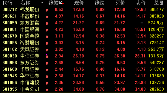 突发重磅!港股、A50直线飙升 第1张 突发重磅!港股、A50直线飙升 第1张