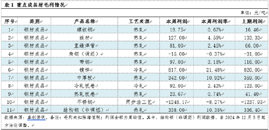 卓创资讯:热卷开工稳定 库存或出现拐点 第4张 卓创资讯:热卷开工稳定 库存或出现拐点 第4张