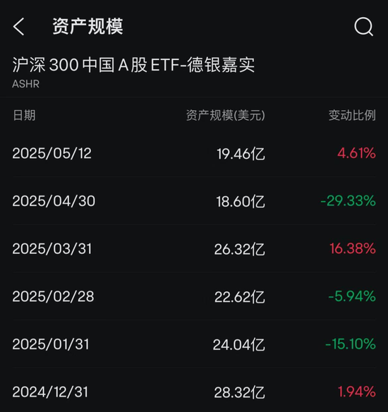 对冲基金，加仓中国  第2张