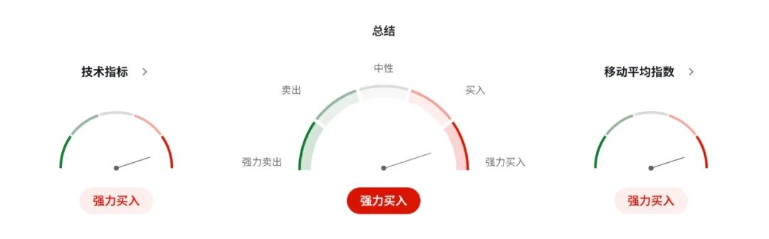 纽币NZDUSD正面硬刚全球宏观炸弹：新西兰预算案护航VS美联储冷水  第6张