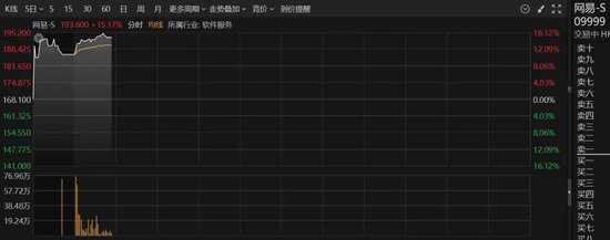 刚刚,直线拉升!多股涨停 第2张 刚刚,直线拉升!多股涨停 第2张