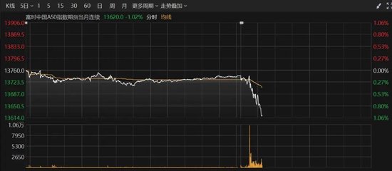 刚刚,直线拉升!多股涨停 第3张 刚刚,直线拉升!多股涨停 第3张