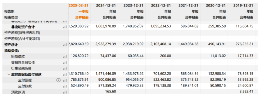 股价跌去90%！500亿激进一体化后，这家“小隆基”开始暴露风险  第8张