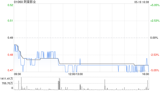 阿里影业发布年度业绩 归母净利润3.64亿元同比增加28%  第1张