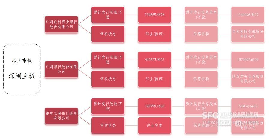千亿城商行新疆银行启动上市 不良率持续改善引关注  第4张
