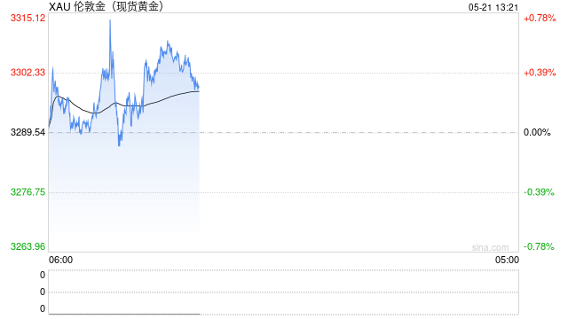 欧洲央行警告“黄金太危险”遭市场狂喷！  第1张