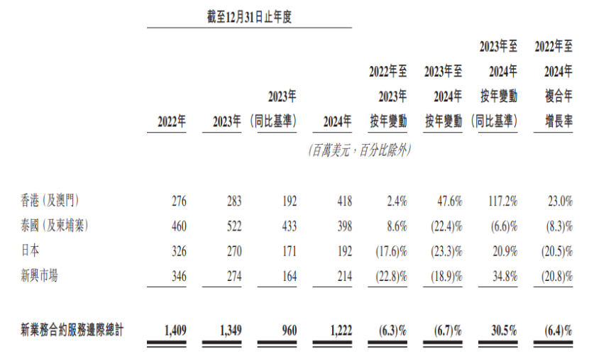 李泽楷旗下保险公司冲击IPO,总部在香港,业务遍及东南亚 第1张 李泽楷旗下保险公司冲击IPO,总部在香港,业务遍及东南亚 第1张