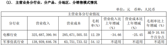 603488，换帅！  第1张