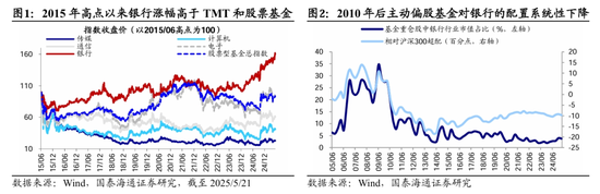 国泰海通荀玉根：十年回望银行股，丑小鸭跳出了白天鹅的舞姿  第1张