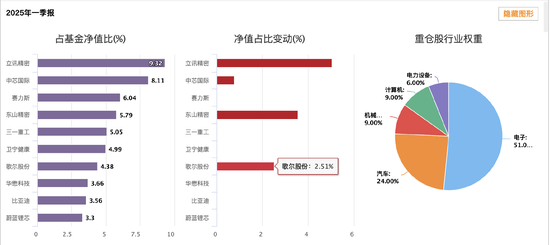金鹰改革红利混合三年亏跑输业绩基准56% 基金经理韩广哲面临降薪压力  第2张