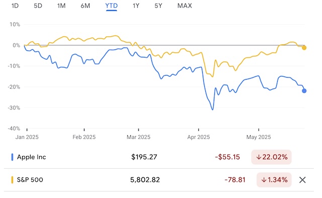特朗普威胁向外国产智能手机征税,分析师:美国产iPhone“天方夜谭” 第1张 特朗普威胁向外国产智能手机征税,分析师:美国产iPhone“天方夜谭” 第1张