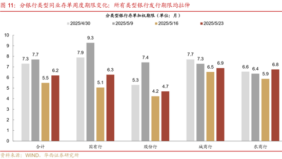 华西证券:银行负债端仍有压力 第16张 华西证券:银行负债端仍有压力 第16张