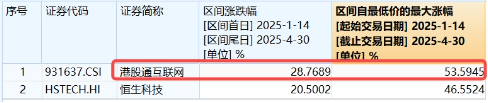 医疗逆市领涨，医疗ETF（512170）交投活跃！刚需赛道再迎新，国内首只“药ETF”周一（5月26日）开售  第10张