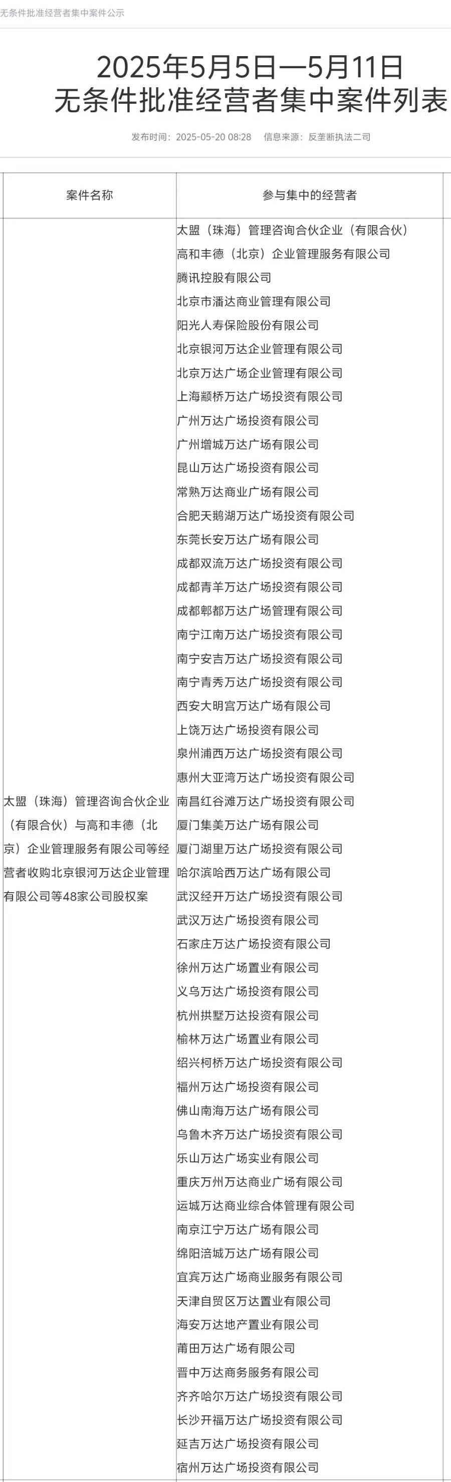 王健林再次甩卖万达广场,交易金额或高达500亿元 第1张 王健林再次甩卖万达广场,交易金额或高达500亿元 第1张