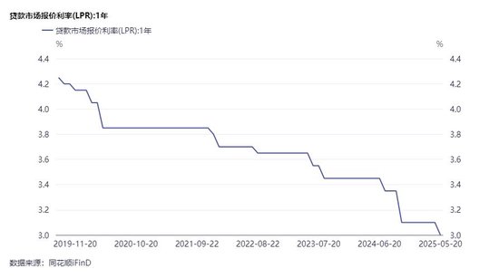 2.5%预定利率产品退场倒计时 保险公司加大浮动收益型产品供给 第1张 2.5%预定利率产品退场倒计时 保险公司加大浮动收益型产品供给 第1张