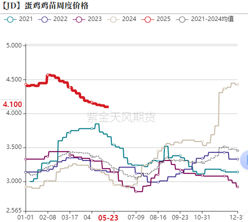 鸡蛋：何处才是底，何时见曙光？  第10张