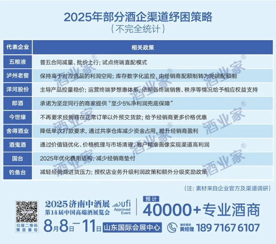 深陷经营困局,多家白酒经销商疾呼重构利益分配格局! 第5张 深陷经营困局,多家白酒经销商疾呼重构利益分配格局! 第5张