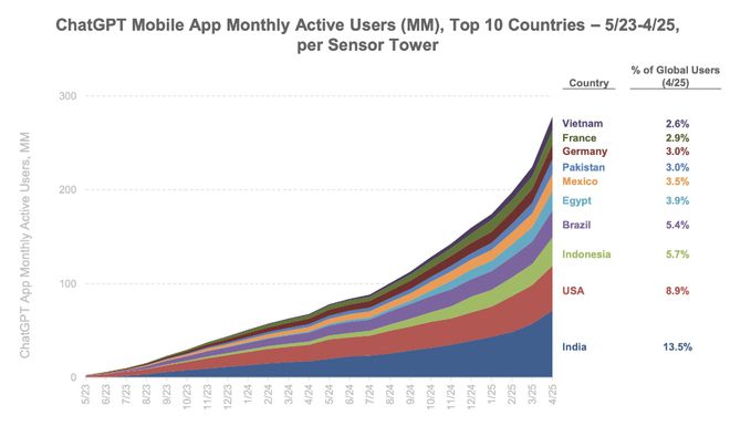 刚刚,“互联网女皇”发布首份“AI趋势报告”,长达340页,引发业界围观 第4张 刚刚,“互联网女皇”发布首份“AI趋势报告”,长达340页,引发业界围观 第4张