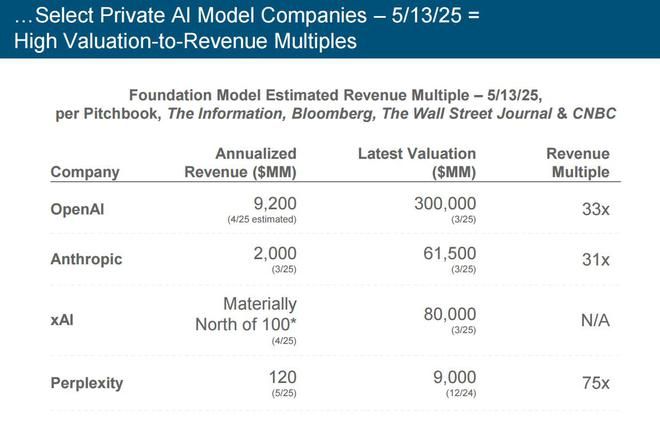 刚刚,“互联网女皇”发布首份“AI趋势报告”,长达340页,引发业界围观 第8张 刚刚,“互联网女皇”发布首份“AI趋势报告”,长达340页,引发业界围观 第8张