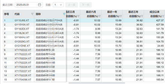 又见老鼠仓！偷看私募大佬邓晓峰持仓，券商一哥前员工玩脱了，倒罚200万  第4张