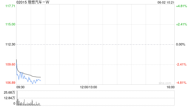 理想汽车-W5月交付新车40856辆 同比增长16.7%  第1张