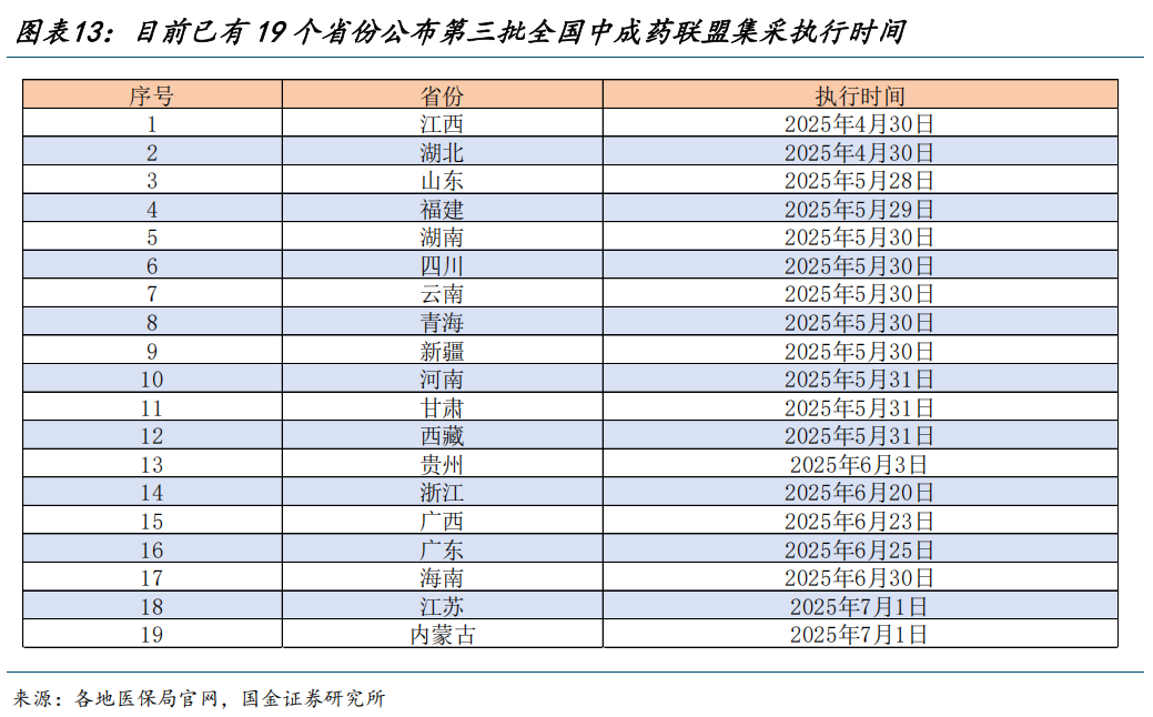 【国金医药·行业周报】创新药密集获批，后续关注国采、国谈进展  第12张